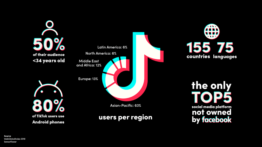 How To Grow TikTok For a Small Business